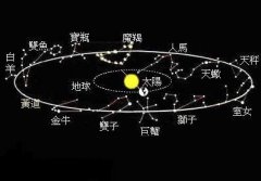 太阳星座代表什么,什么是太阳星座