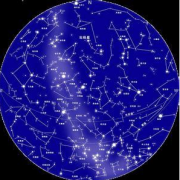 占星教程：世俗占星学的含义简介