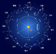 12星座慧商分析