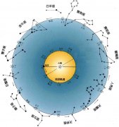 星座控必读：天底星座在十二星座