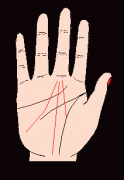 手相 命运线或事业线【图解】