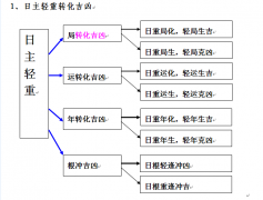 子平：民间断命技巧