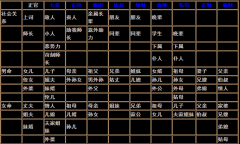 八字十神与六亲关系对照表