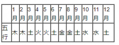 1971年五行属什么？