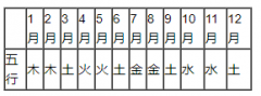 1974年五行属什么？