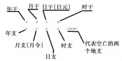 八字基础入门