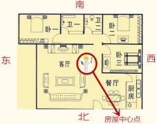 “八宅风水”与“玄空飞星”在住宅风水中的