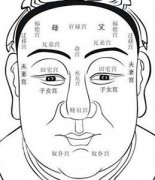 神相铁关刀面相十二宫气色