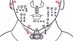 嘴上长痣面相详解