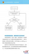 开办新公司工商核名流程