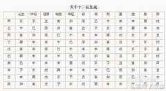 宝宝起名师傅采用的生辰八字如何取的喜用神