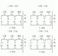 抨击五格剖象起名法又一篇