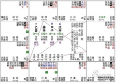 宝宝起名，八字喜忌尤为重要