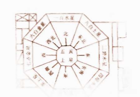 九星风水论