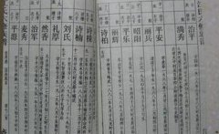 邹姓女孩名字参考