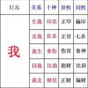 八字没有财星怎么办