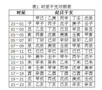 四柱八字喜用神查询表