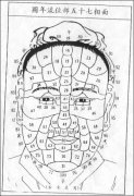 相学中的痣相研究