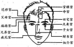 民间相学经验：如何通过面相看痣