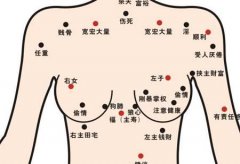 胸部乳下有痣有痣代表什么