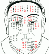 男人面部痣相图解，男性面部痣相图解大全