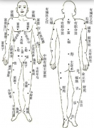 私处痣相预测人生富贵【未婚必看】