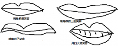 看脸上嘴唇笑容知道性格
