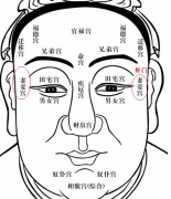 面相知识,什么是奸门面相