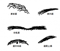 刘恒注解面相知识，眉毛面相知道命运