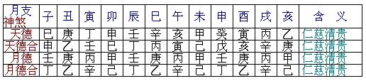 八字神煞速查表