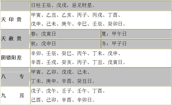 八字神煞查法详尽版