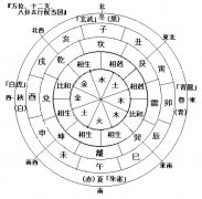 百姓八字合婚原理简议