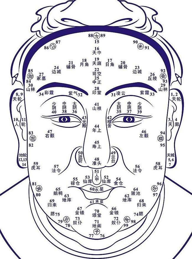 面相算命图解之流年