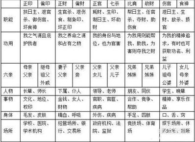 八字看正财与偏财好不好