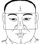 面相解读一生阶段运气