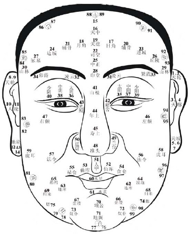 由面相气色看疾病