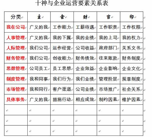 如何用五行生克法则指导工作实践