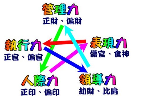 八字中的食伤格局——食伤制杀、食伤合印