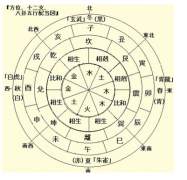 命理中的“大限将至”是什么意思