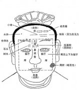 从面相上看阳宅风水