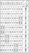 什么是八字格局，八字算命之格局的取法