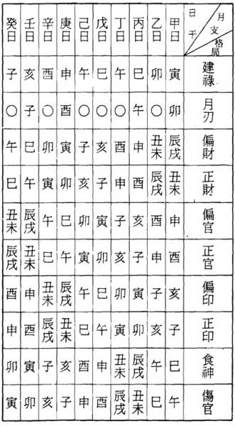 什么是八字格局，八字算命之格局的取法