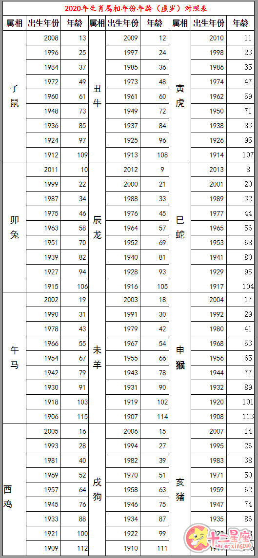 2020年年龄虚岁对照表 虚岁计算器2020