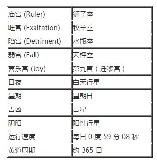 太阳小档案