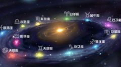 星相学的由来