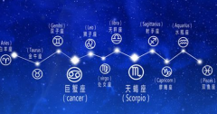 星座忠告